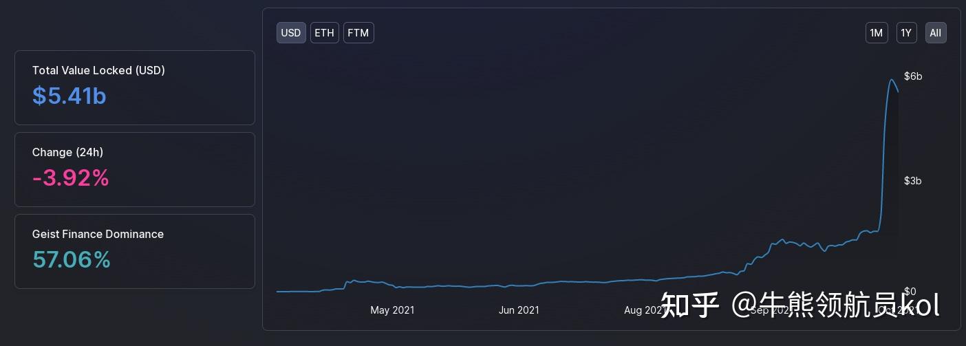 metamaskfantom的简单介绍