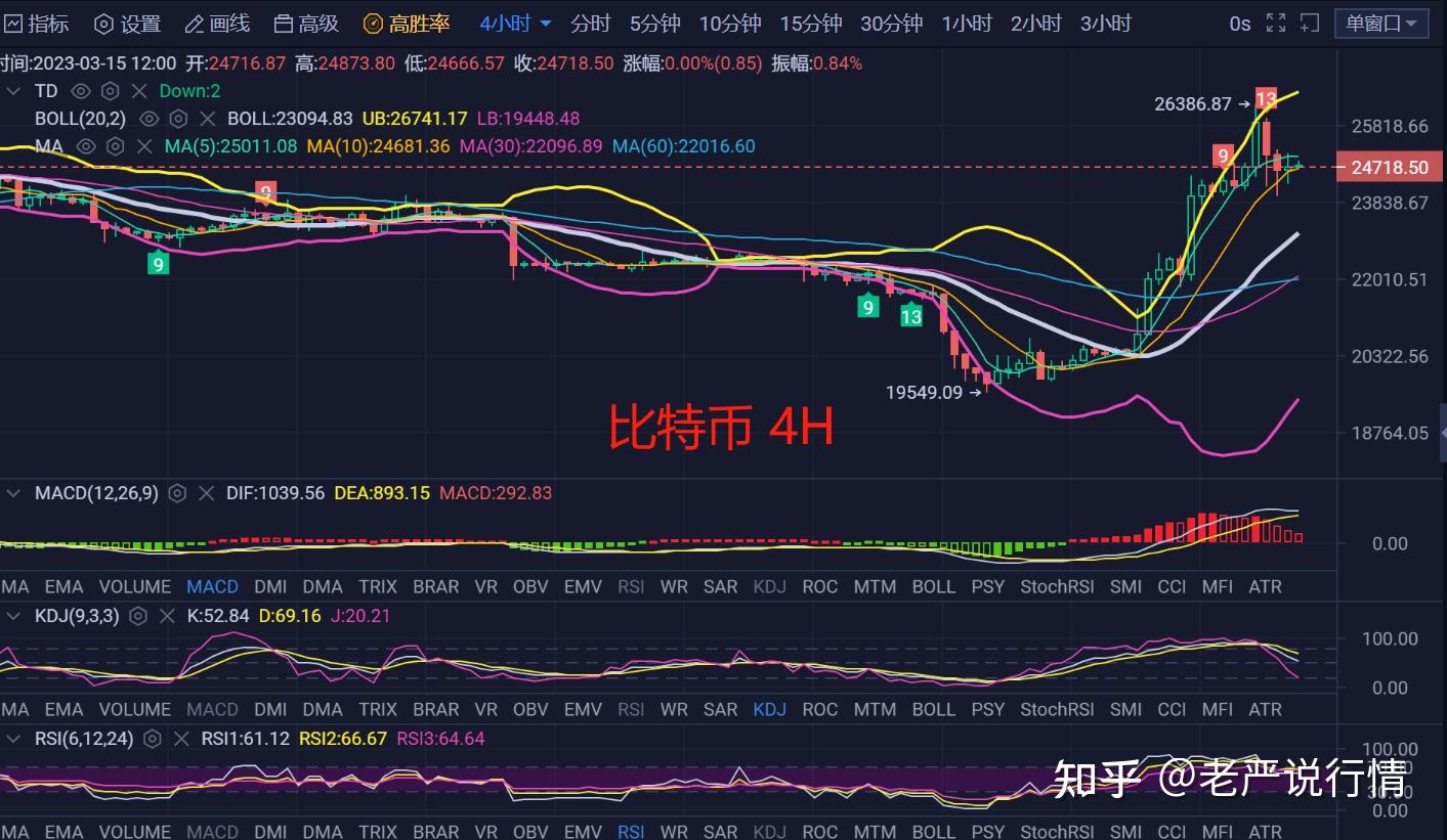 比特币以太坊行情,比特币以太坊行情昨日多收场