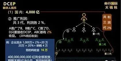 数字货币怎么推广赚钱,数字货币怎么推广赚钱的