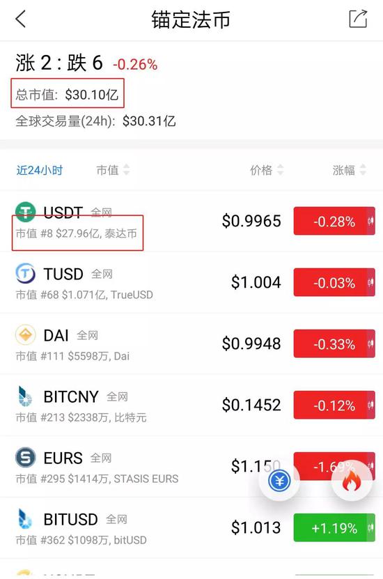usdt一个多少人民币,一个usdt换多少人民币