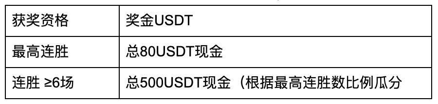 usdt如何换成现金,usdt如何换成现金 汇丰银行
