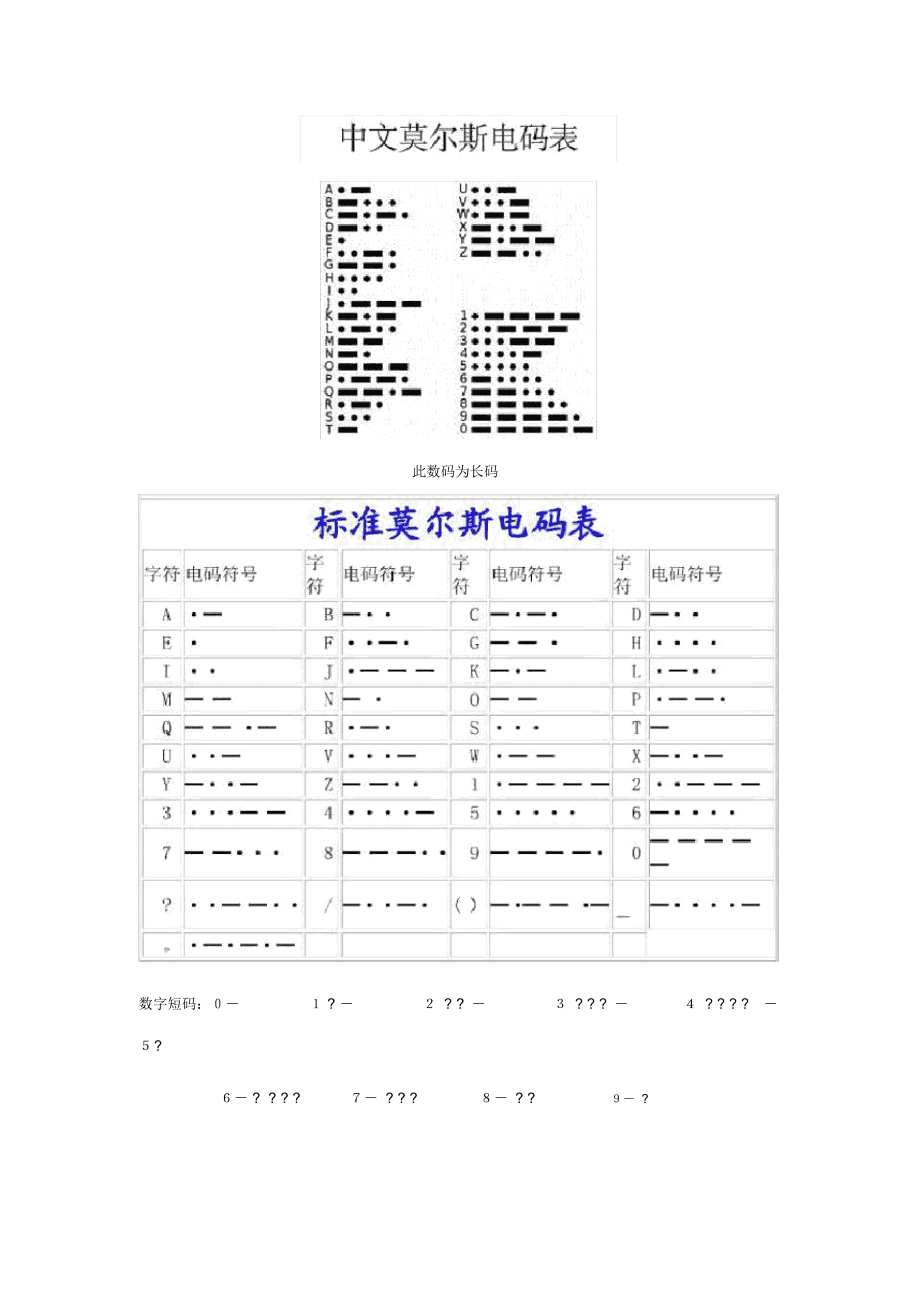 摩斯电报码,摩斯电报码2003