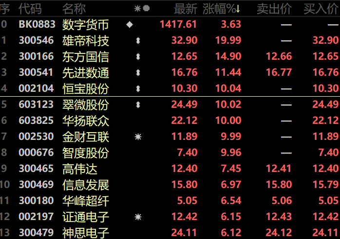 央行数字货币买涨买跌是真的吗,央行数字货币买涨买跌是真的吗还是假的