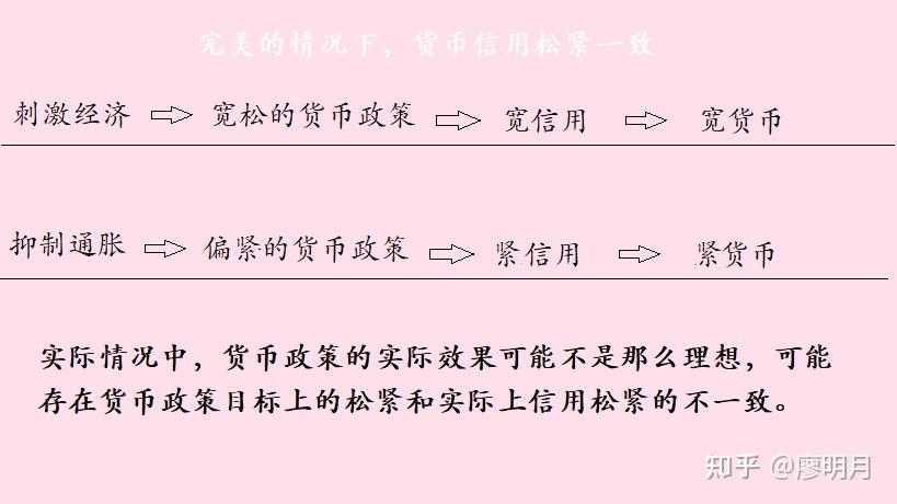 包含为什么信用货币作为商品价值与其作为货币的价值不同的词条
