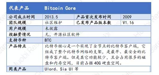 多链钱包的易用程度是什么,多链钱包 tokenpocket
