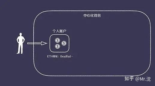 什么是比特币冷钱包,比特币冷钱包有什么用