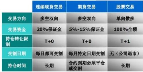 个人如何交易期货,期货怎么买卖的操作流程