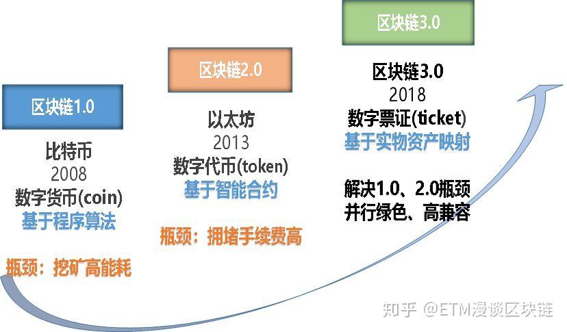 全球公认的五大公链,全球一共多少主流公链
