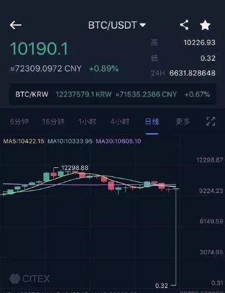 关于usdt价格今日行情买入价的信息