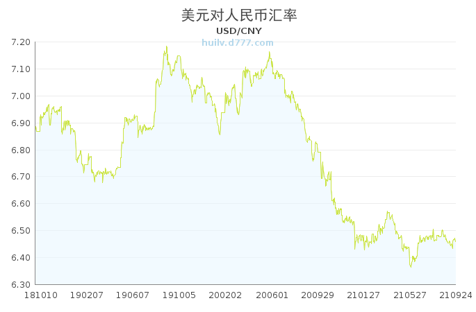 1usd币等于多少人民币,1个usdt兑换多少人民币