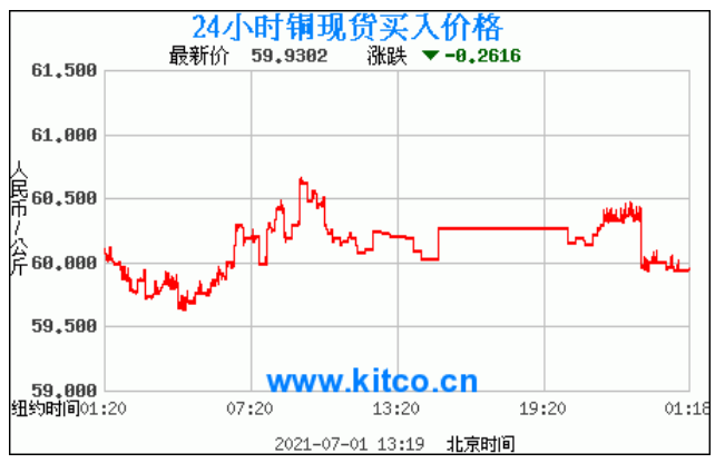 u币最新价格走势图,u币最新价格走势图分析