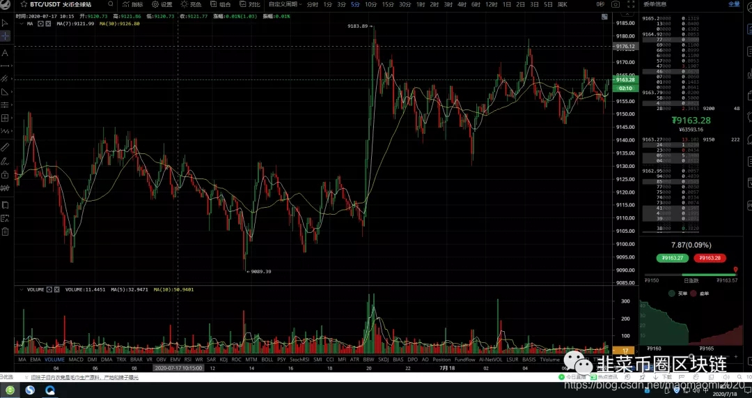 btc价格今日行情,fil币价格今日行情