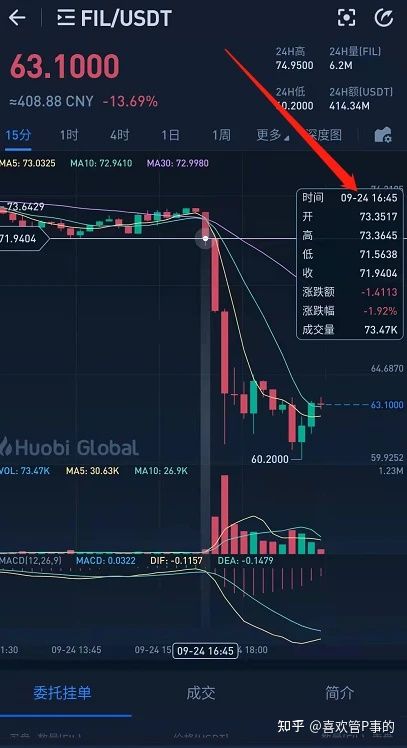 fil/usdt,filusdt币价格今日行情