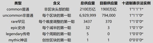 比特币历史价格表2010,比特币历史价格表2010最新