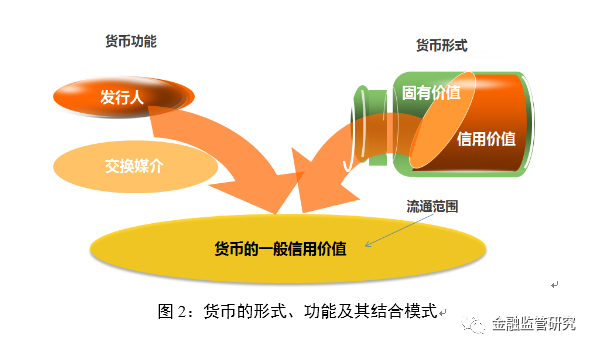 法定货币的本质是,法定货币一定是货币吗