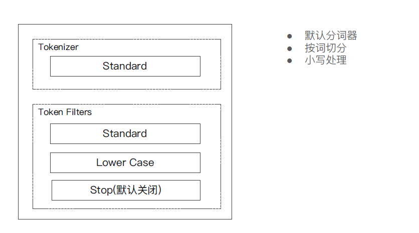token和term的区别,token和refreshtoken
