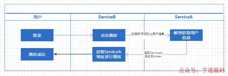 rsatoken下载,rsasecurid软件token更新日志