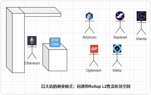 以太坊是什么模式,以太坊 到底是什么