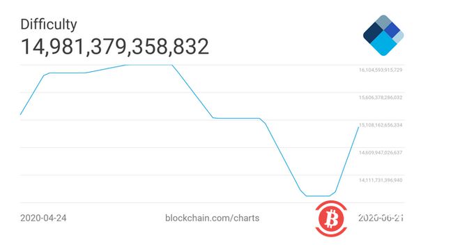 比特币期货跌超1.6%,比特币期货跌超16倍的原因