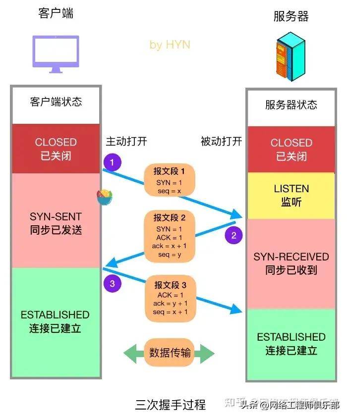 imtoken转账出现服务器验证签名错误的简单介绍