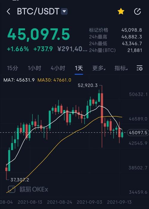 btc价格今日行情美元新浪,btc价格今日行情 美元货币