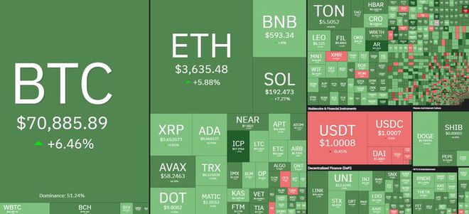 btc最高涨到多少,btc最高涨到多少人民币
