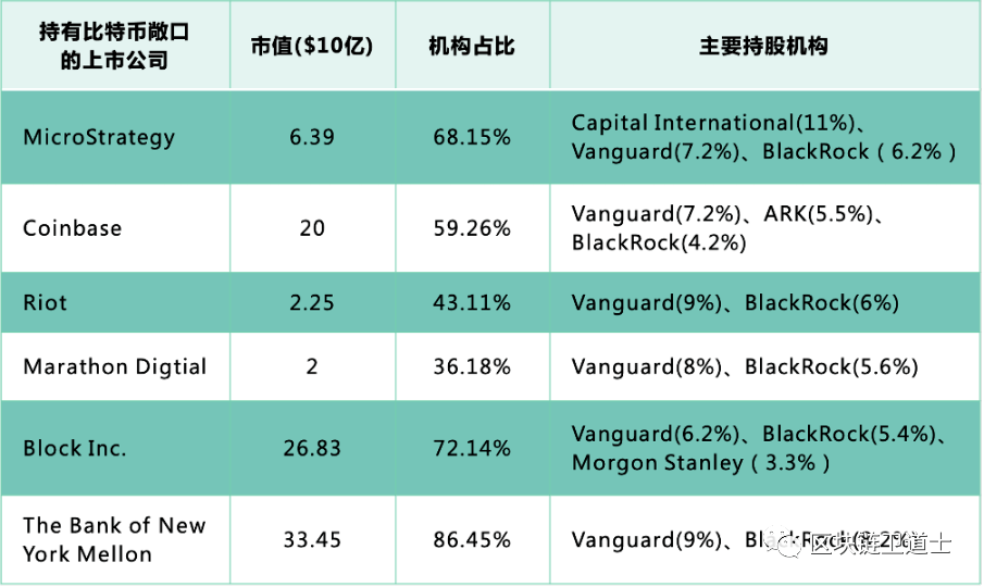 比特币市值排名统计,比特币市值超5500亿