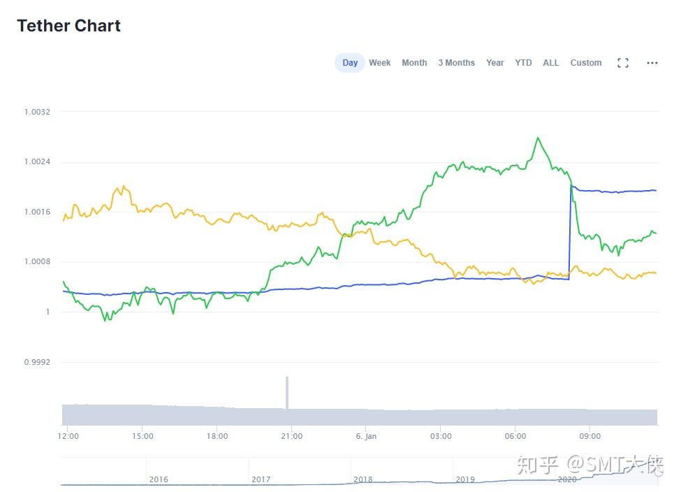 泰达币今日价格最新走势,泰达币今日价格最新走势图