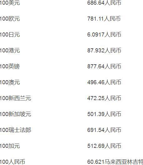 泰铢汇率转换器,泰铢汇率换算人民币计算器