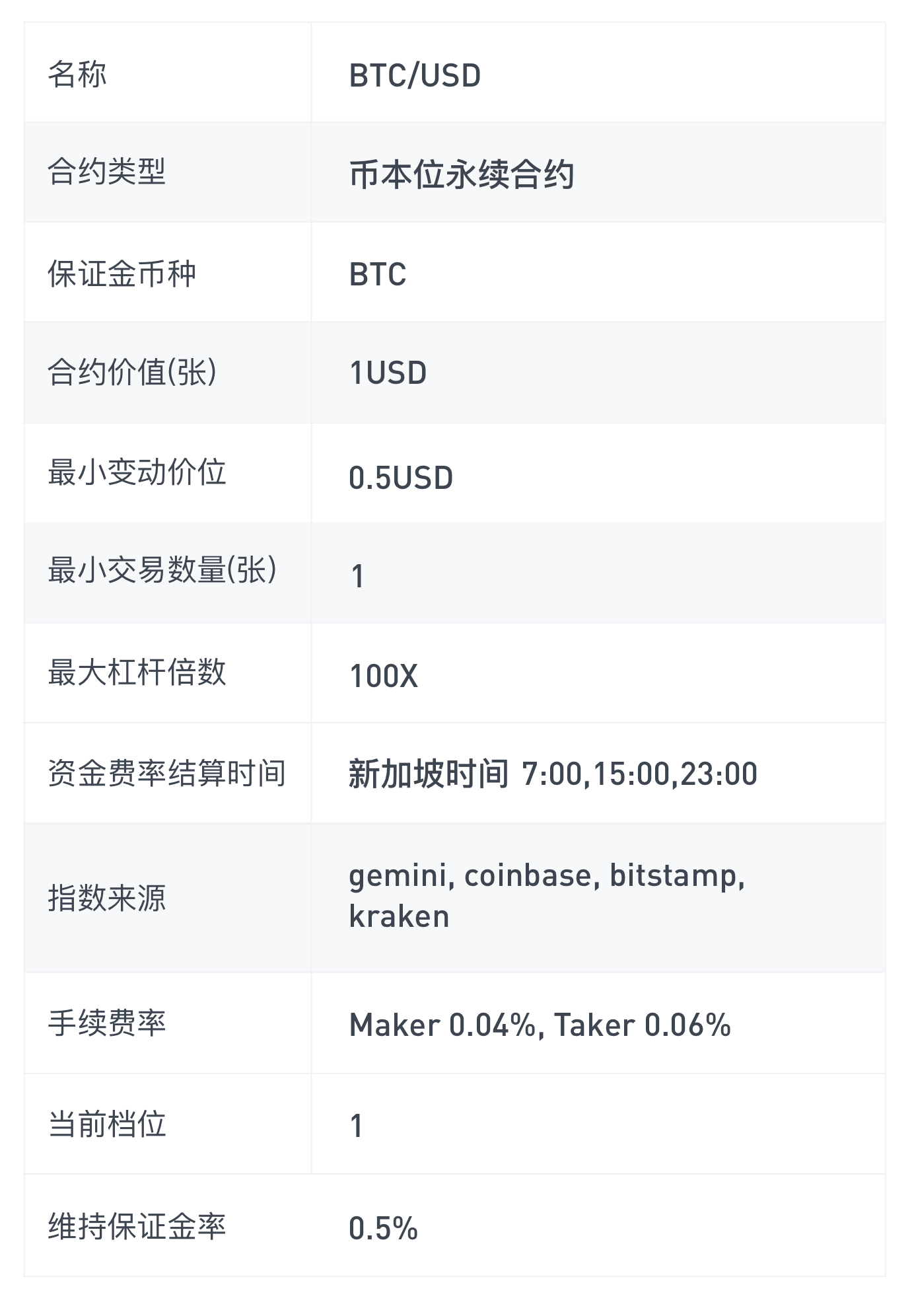 BitGet官方网站,bittrex官方网站