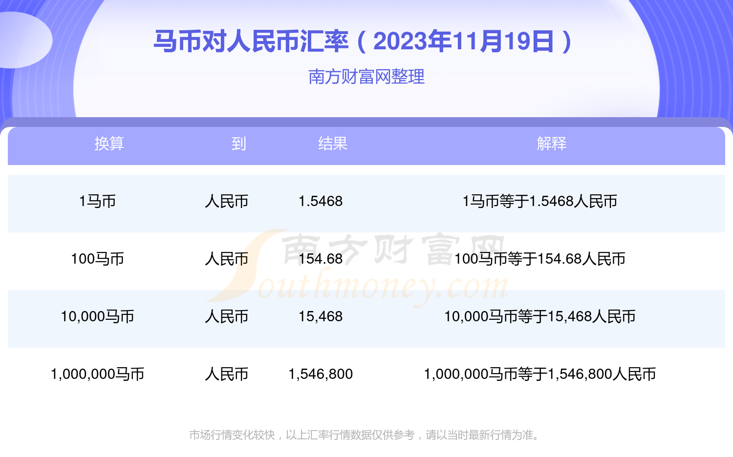下人民下载汇率官网,人民币汇率下载哪个app