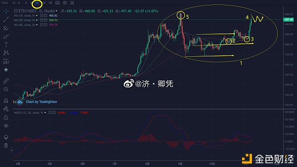以太坊今日行情价格分析,以太坊今日行情价格分析报告