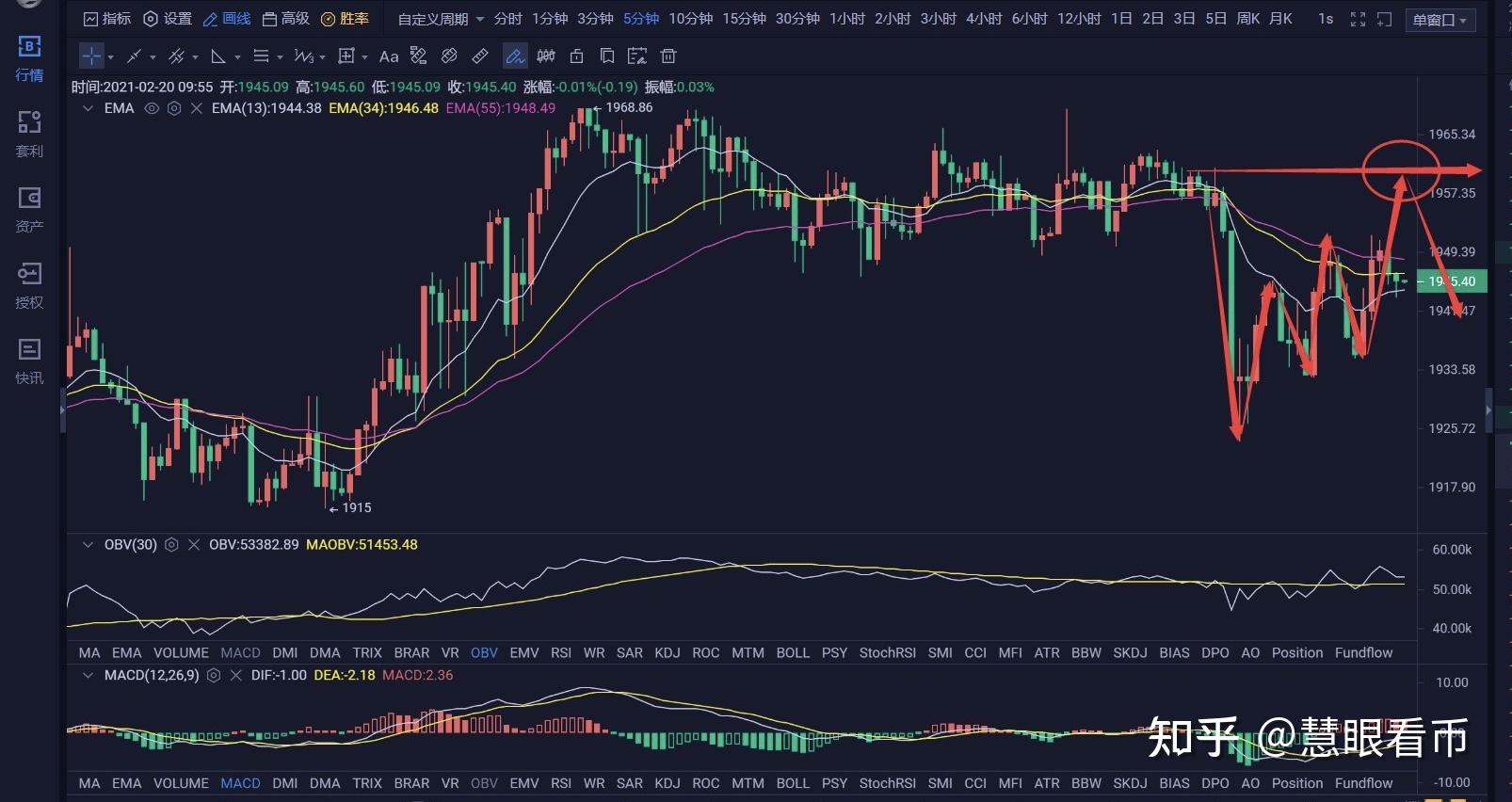 以太坊今日行情价格分析,以太坊今日行情价格分析报告