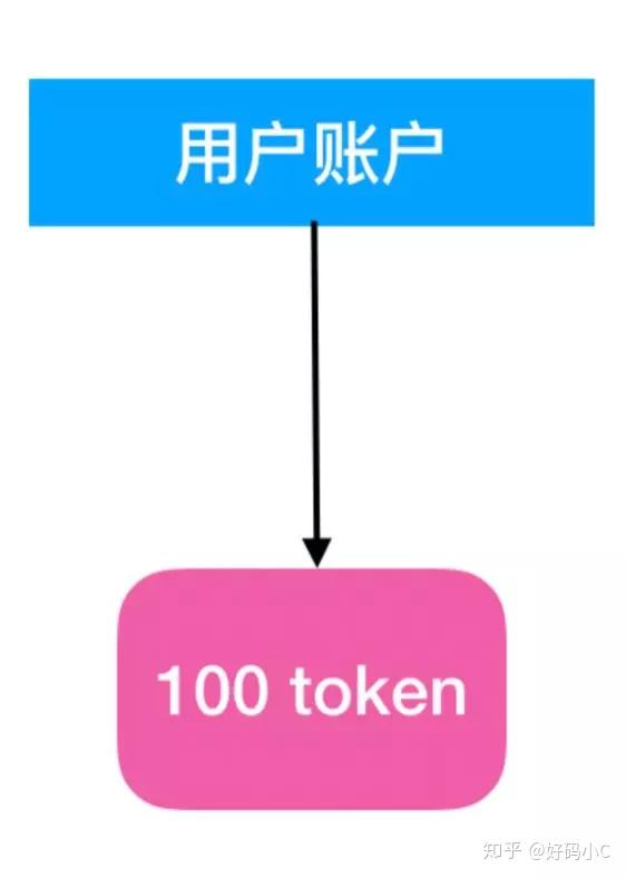 token苹果版,tokenall io