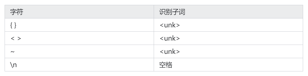 tokenizer的pad,totak15proxmax