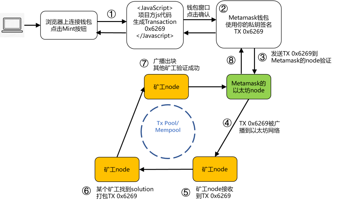 imtoken没有eth怎么转账,imtoken转账显示server