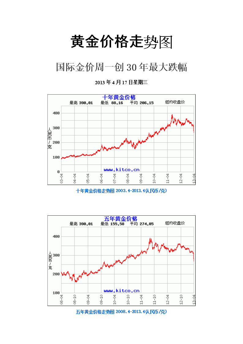 关于今日黄金价格走势的信息