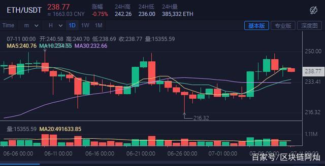 包含ethusdt价格今日行情的词条