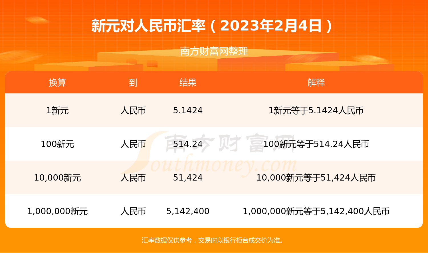 usdt怎么换人民币手续费,usdt兑换人民币手续费怎么计算
