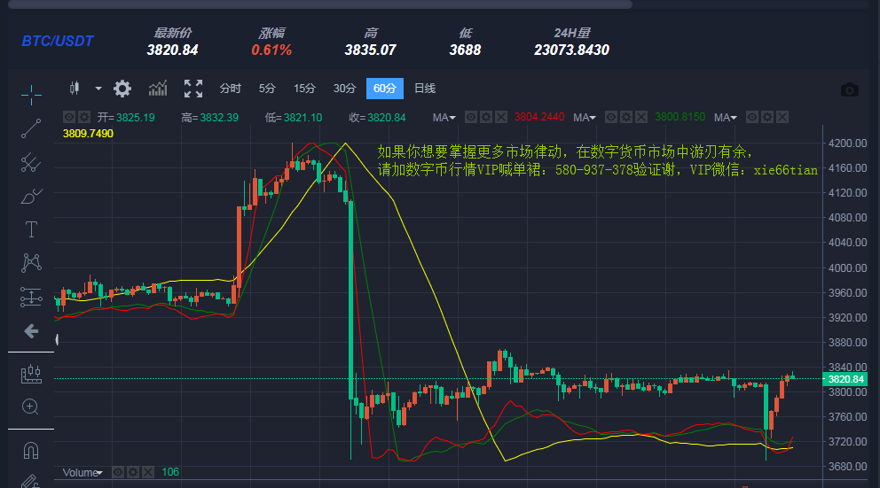 虚拟币行情分析,虚拟币行情分析软件