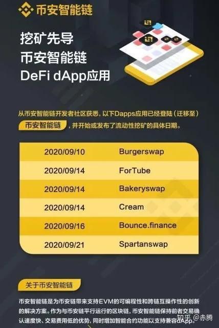 小狐狸钱包如何使用以太坊智能链,小狐狸钱包如何使用以太坊智能链网络