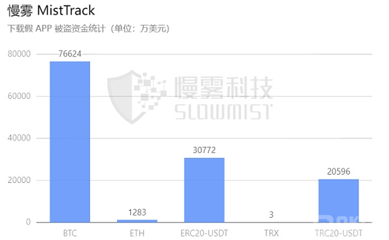 usdt区块链trc20查询,usdt区块链浏览器trc20