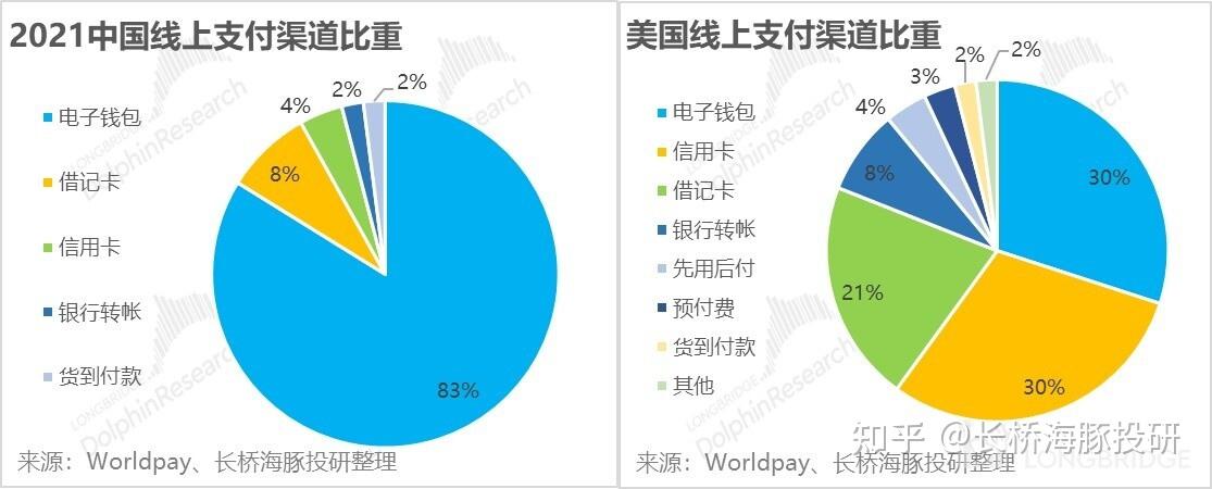 电子货币是货币吗知乎,电子货币是货币吗知乎答案