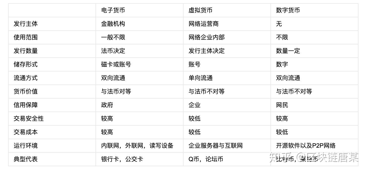 电子货币是货币吗知乎,电子货币是货币吗知乎答案