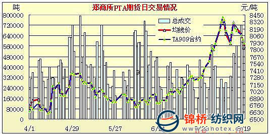 pta期货交易不了,pta期货为什么不涨2021年