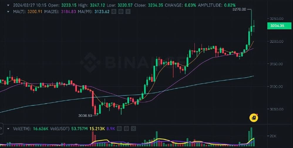 以太坊最新价值行情走势图表的简单介绍