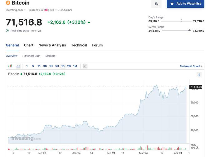 比特币最早是什么价格,比特币最早的时候多少钱一个