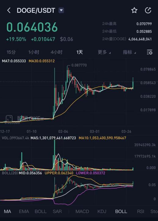 狗狗币美元价格今日行情,狗狗币最新美元价格非要小号