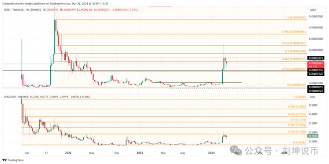 doge币今日价格行情,doge币今日价格行情美元