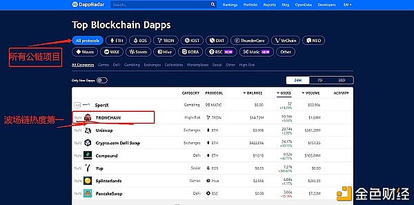 tokenpocket怎么卖出,tokenpocket里面的币怎么提现